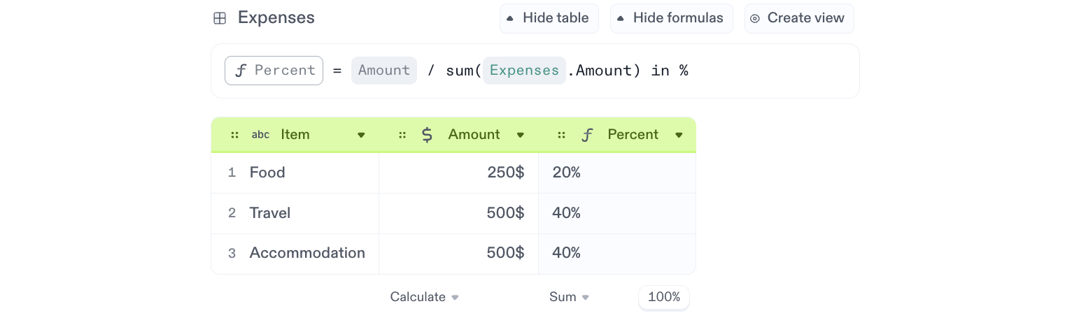 Percentages